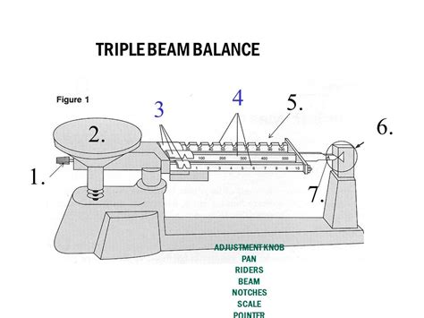 What Is Triple Beam Mean - The Best Picture Of Beam