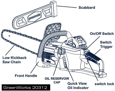 2024 Top 3 : Best Greenworks Chainsaws — 80V & 40V