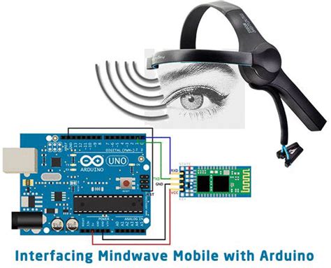 fatiga Favor Alegre eeg sensor arduino Desarmado continuar dolor