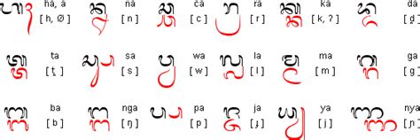 Balinese consonants | Writing, Alphabet, Script