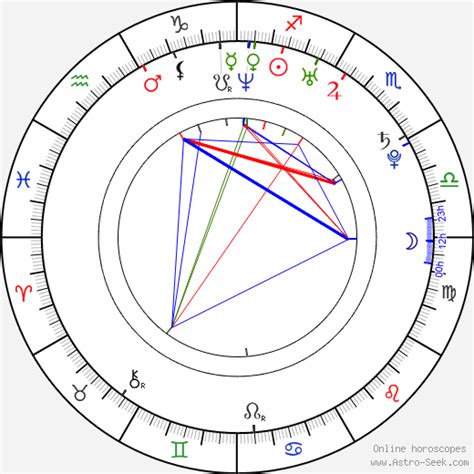 Nicki Minaj Birth Chart Astrology Insights Revealed