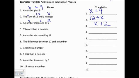 1.5: Translating Words into Mathematical Phrases (Part 1) - YouTube