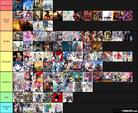 Tier list (Anime and Movies) Tier List - TierLists.com