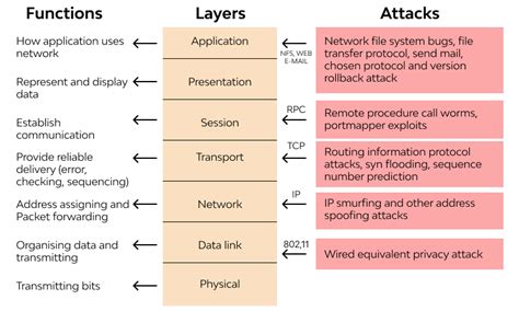 Layer 7 DDoS Attacks: Methods and Ways of Mitigation