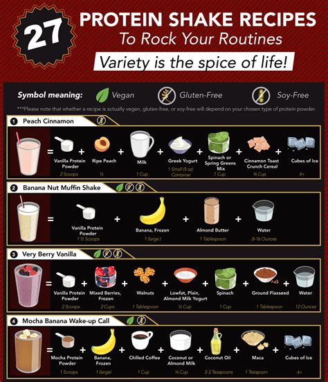 27 Protein Shake Recipes To Rock Your Routines [Infographic]