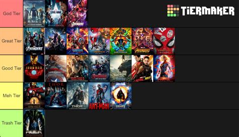 All MCU Films Ranked Tier List (Community Rankings) - TierMaker