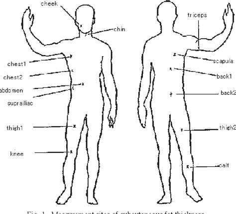 Table 1 from Suprailiac or abdominal skinfold thickness measured with a skinfold caliper as a ...