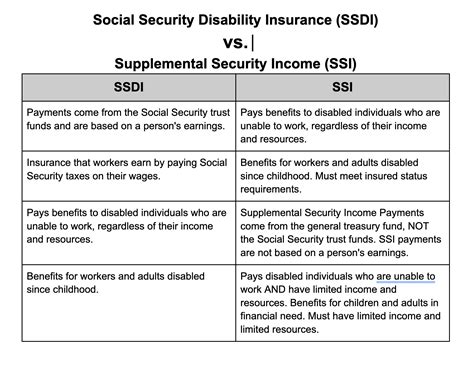 Social Security Disability Lawyer - Underwood Law Office