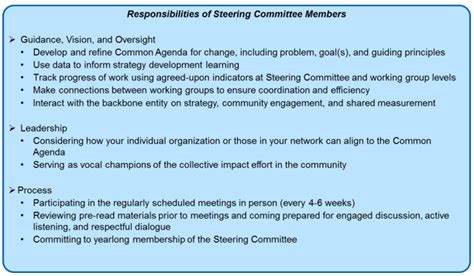 Roles and responsibilities of committee members