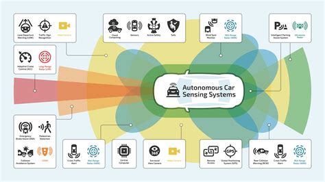 Autonomous Vehicle Data Storage – Premio Inc