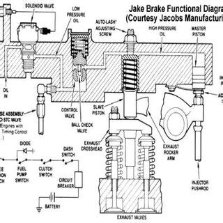 (PDF) Review of retarder used as braking system in heavy vehicles