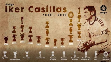 Iker Casillas' 10 most memorable moments | LALIGA