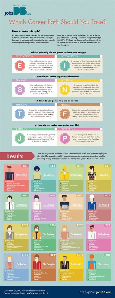 114 best Career Path Infographics images on Pinterest | Productivity, Leadership and Personal ...