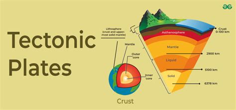 Understanding Tectonic Plates: Movement, Theory, and Global Impact