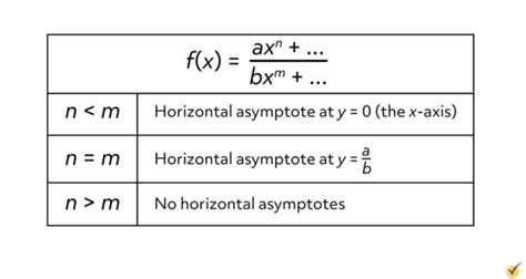 A Guide to Horizontal Asymptotes in Graphs (Video)