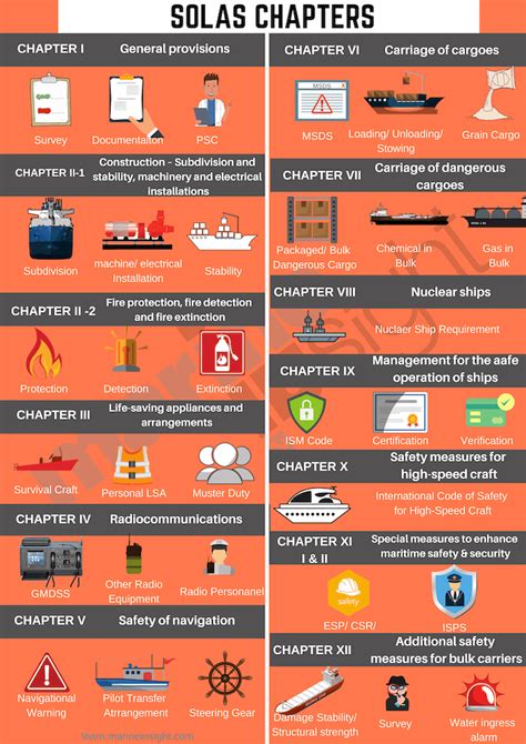 Global Maritime Regulatory System - SOLAS