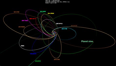 Planet 9 | The Solar System Wiki | Fandom