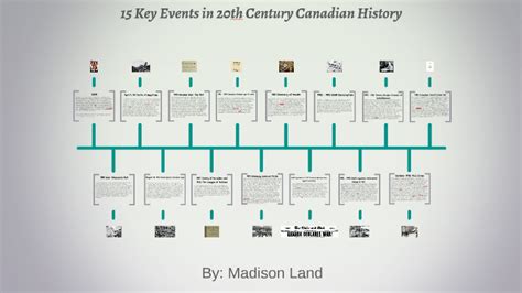 15 Key Events in 20th Century Canadian History by Madison Land on Prezi