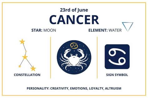 Zodiac Calendar June 23 - Happy Birthday Cancer Sun Sign!