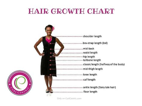 Is It Hard to Grow Long Hair? How to Really Grow Longer Hair