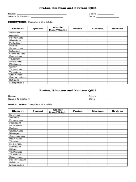 Periodic Table of Elements Quiz | PDF