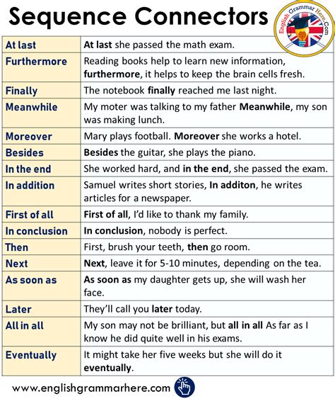 Sequence Connectors List and Example Sentences | English grammar ...