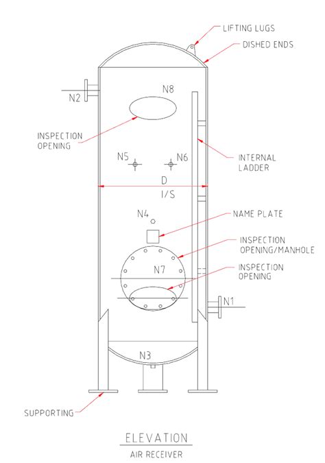 Unfired Pressure Vessel Inspections - Accendo Reliability