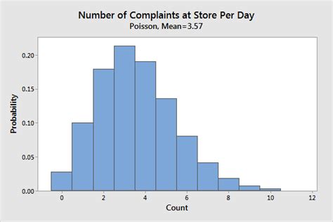 Unimodal Distribution Definition & Examples - Statistics By Jim