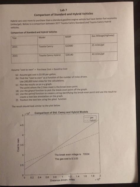 Solved Lab 7 Comparison of Standard and Hybrid Vehicles | Chegg.com