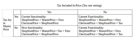 VAT included/excluded from price - Support - Open Food Network Community