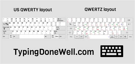 QWERTY, QWERTZ, and AZERTY - All you need to know about them - TypingDoneWell.com