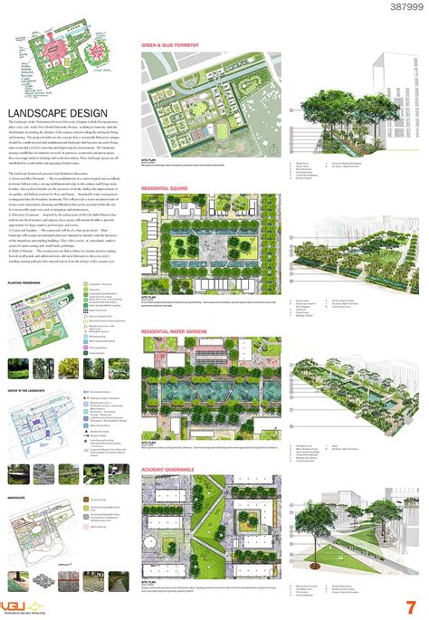 Architecture Presentation Board Tips - A Guide To a Great Presentation