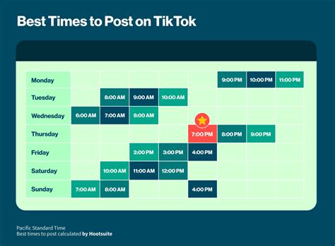 13 TikTok Tips That Will Help You Go Viral in 2024