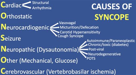 What is syncope (passing out), and what are the causes