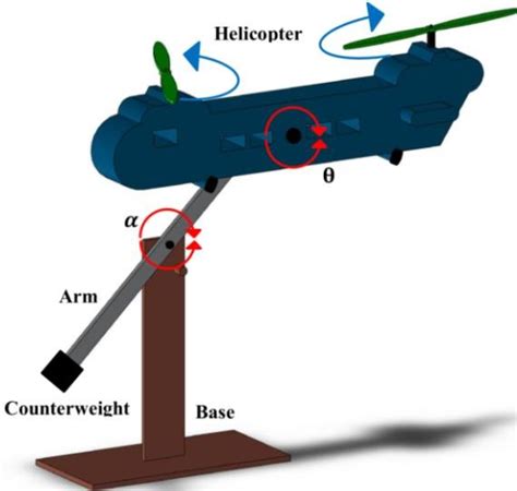 Conceptual model of the 2 DOF tandem rotor helicopter prototype. | Download Scientific Diagram