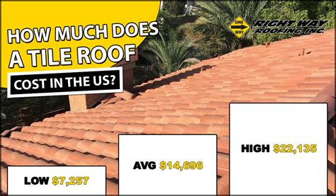 Tile Roof Installation Cost - Right Way Roofing In AZ