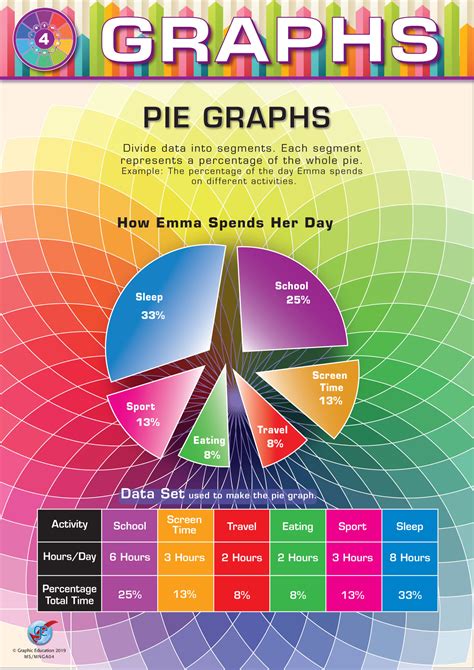 Pie Graphs - Graphic Education