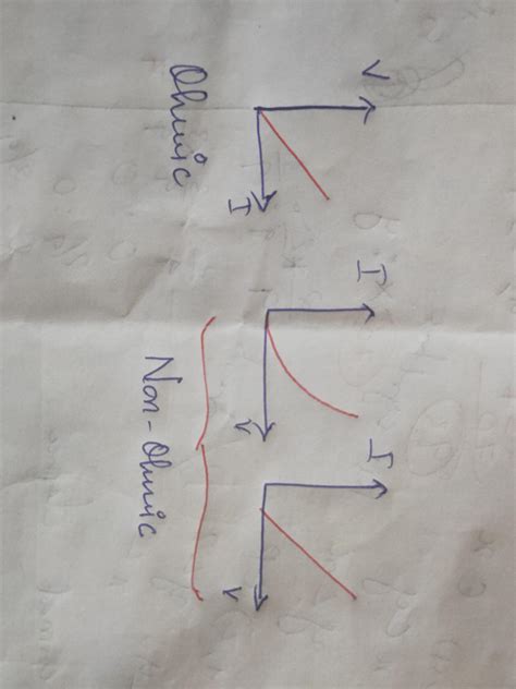 Examples Of Ohmic Conductors