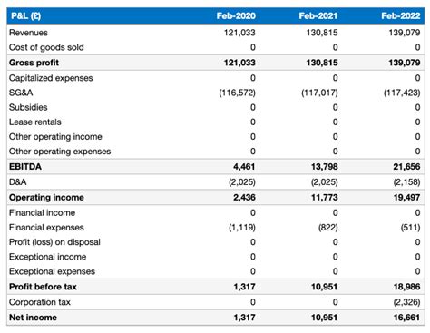 Best Whats A P&l Sheet What Is Segmented Income Statement