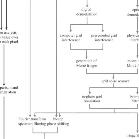 33: Camera calibration tools GUI. | Download Scientific Diagram