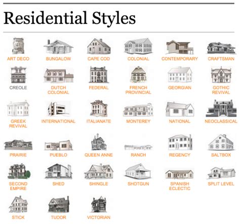 Names Of House Styles