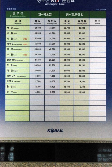 KTX요금표 | Periodic table