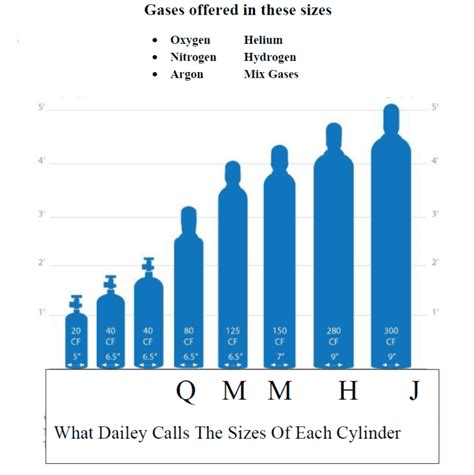 Airgas Cylinder Size Chart