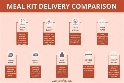 Meal Kit Delivery Comparison Review Infographic_updated horizontal ...