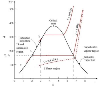 QUALITY OR DRYNESS FRACTION OF STEAM - ENGINEERING APPLICATIONS