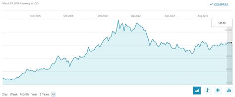 gld-spdr-gold-etf-historical-price-chart - MyForexPedia