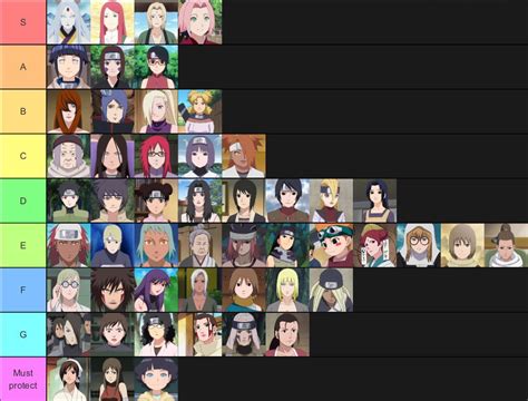 Naruto Female Characters Tier List : Tayuya Orochimaru Boruto Anko Roundup Kutukan Tanda ...