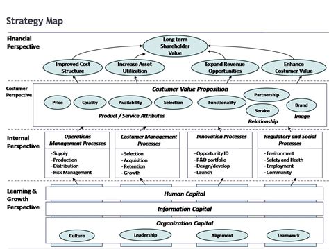 Strategic Group Map Template Microsoft Word