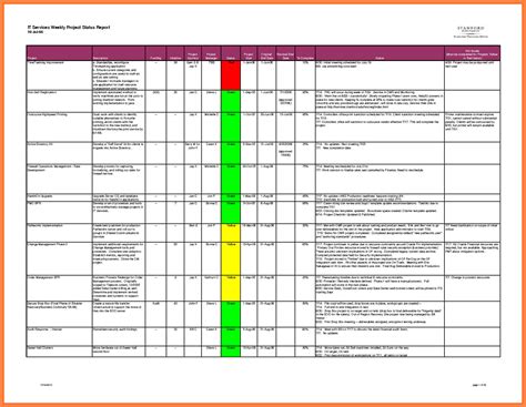 Daily Status Report Template Excel