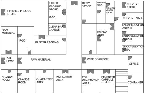 PLANT LAYOUT & DESIGN – Milestone Projects & Services